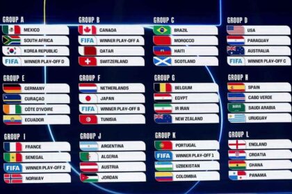 Mundial 2026: Así quedaron los grupos de la Copa del Mundo