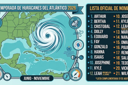 lista oficial de nombres seleccionados por OMM para la temporada de huracanes del Atlántico de 2026.