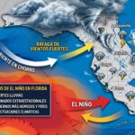 El fenómeno de El Niño entra en una fase crítica con más de 90% de probabilidad de alcanzar categoría fuerte.
