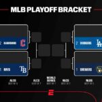 ¡Playoffs de la MLB 2026: Calendario, cruces y la ruta hacia la Serie Mundial!