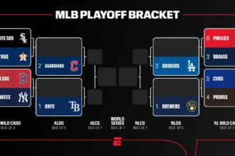 ¡Playoffs de la MLB 2026: Calendario, cruces y la ruta hacia la Serie Mundial!