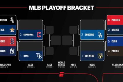 ¡Playoffs de la MLB 2026: Calendario, cruces y la ruta hacia la Serie Mundial!