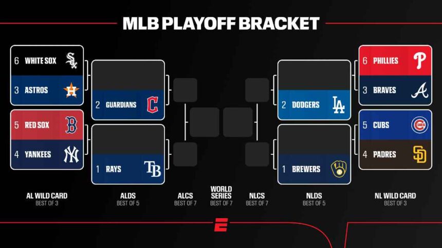 ¡Playoffs de la MLB 2026: Calendario, cruces y la ruta hacia la Serie Mundial!