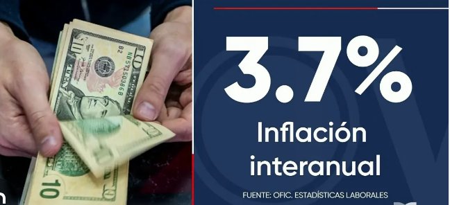 Precios récord en EE. UU.: ¿hasta cuándo resiste tu bolsillo?